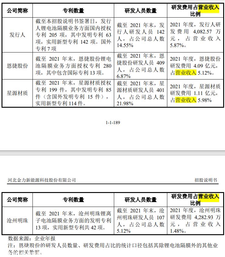 恩捷股份起诉同行金力股份三项专利 什么是资金拆解和关联交易?