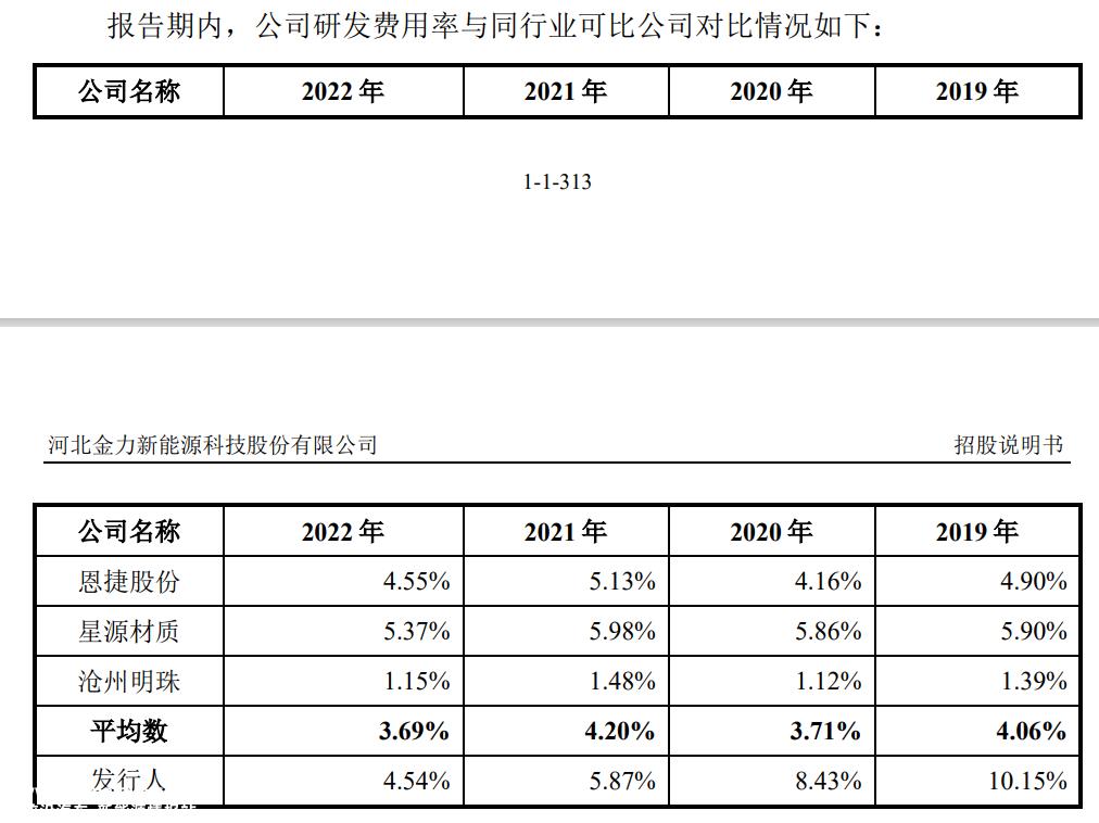 恩捷股份起诉同行金力股份三项专利 什么是资金拆解和关联交易?