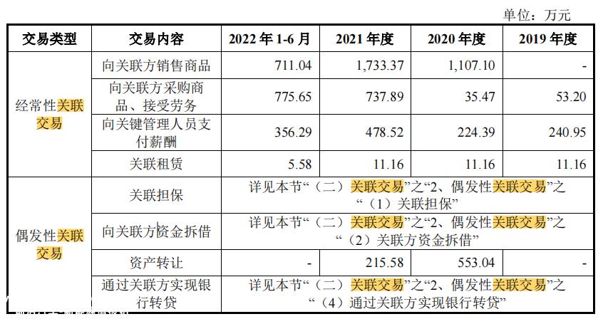 恩捷股份起诉同行金力股份三项专利 什么是资金拆解和关联交易?