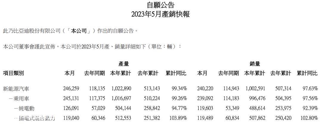 王传福:未来三到五年将发生重大变化,只有核心技术企业才能生存