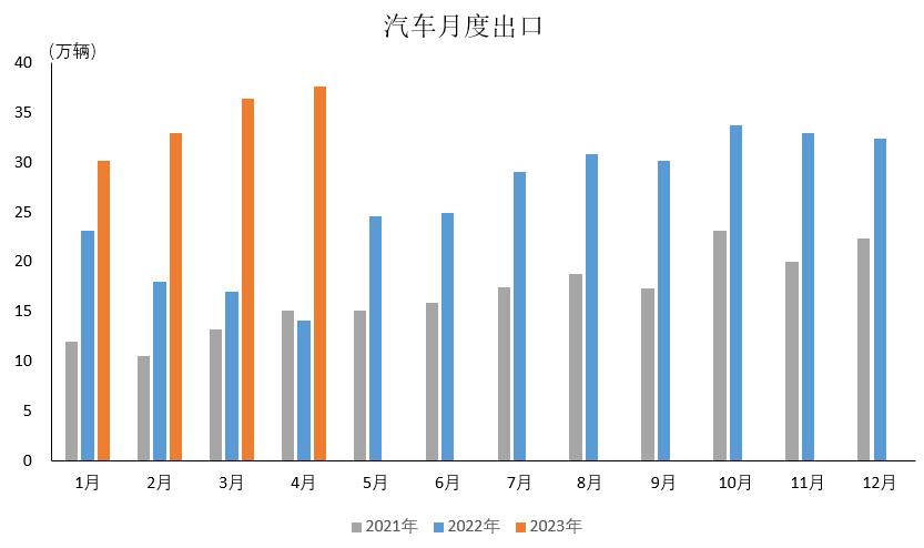 022年中国新能源乘用车零售渗透率只有4'