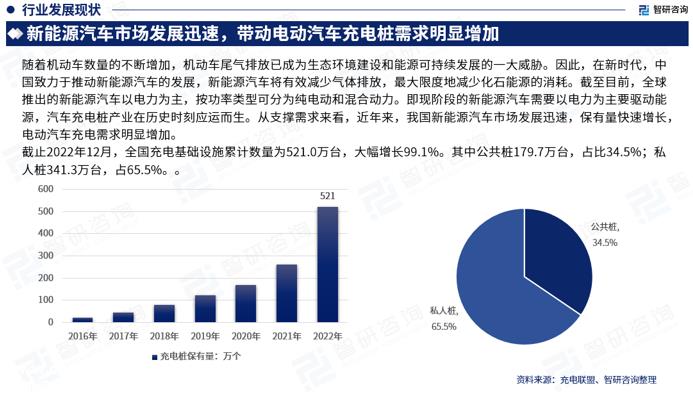 中国电动汽车充电桩行业市场竞争及发展趋势分析报告