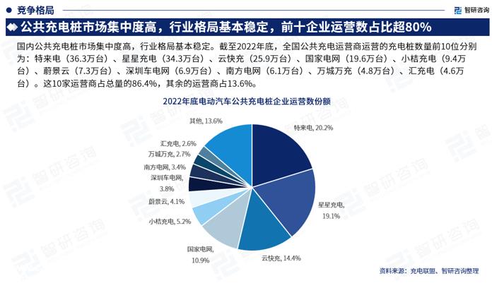 中国电动汽车充电桩行业市场竞争及发展趋势分析报告