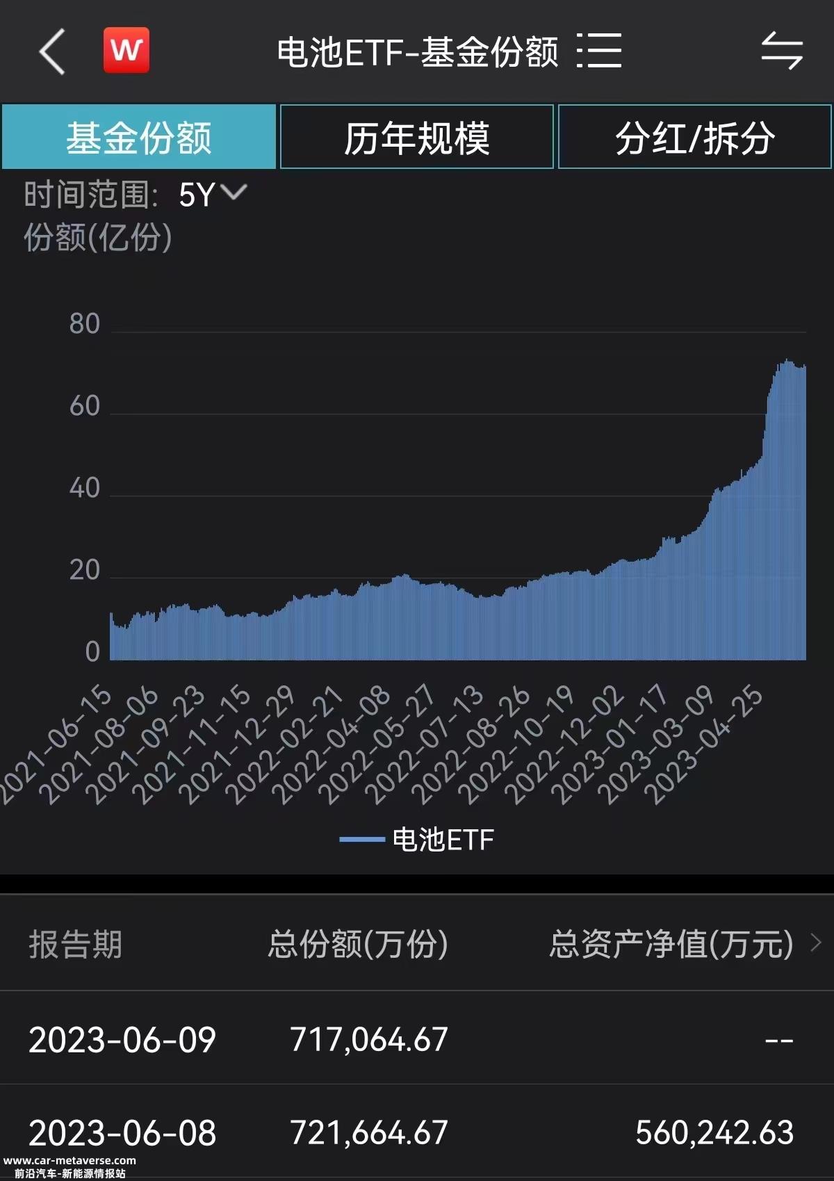 电池ETF(159755)盘中震荡拉升0