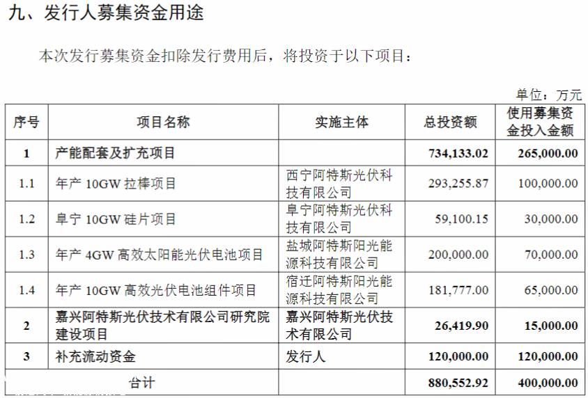 全球出货量排名前五的组件巨头终于在a股“齐聚一堂”