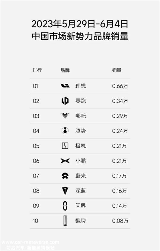 做不到上市即交付，还卖什么电动车？