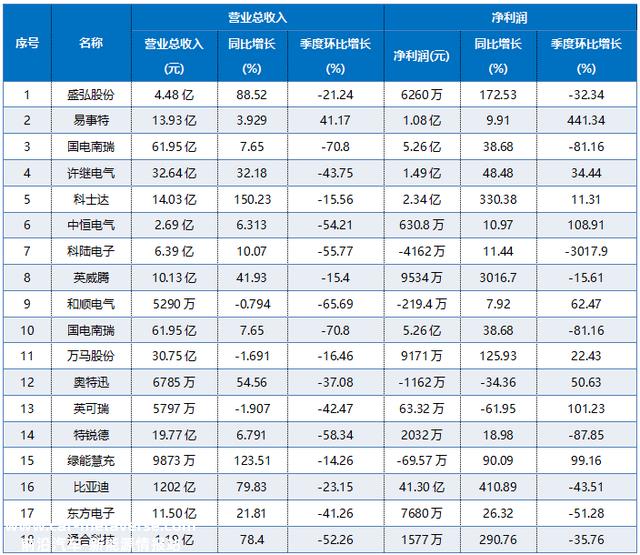 充电桩行业再迎利好，市场范围有望超千亿