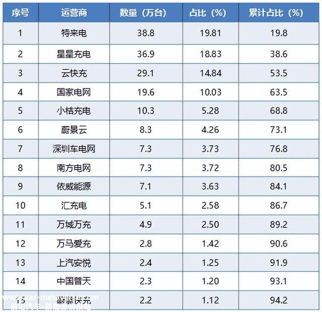 充电桩行业再迎利好，市场范围有望超千亿