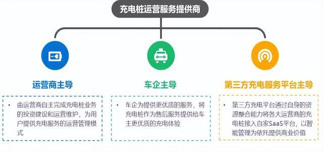 充电桩行业再迎利好，市场范围有望超千亿