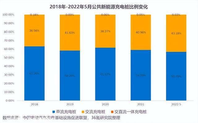 充电桩行业再迎利好，市场范围有望超千亿