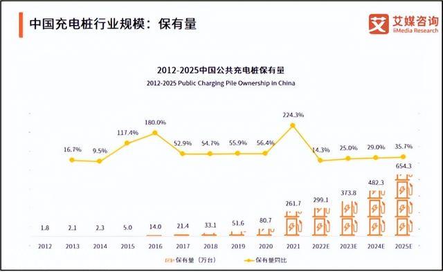 充电桩行业再迎利好，市场范围有望超千亿