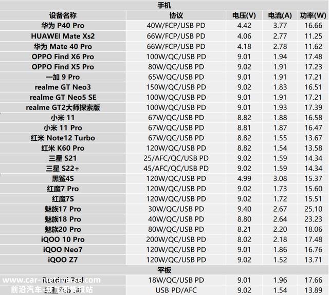 公牛33W车充评测 | 拓尔微 IM2403+TMI3451快充方案实力在线