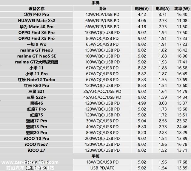 公牛33W车充评测 | 拓尔微 IM2403+TMI3451快充方案实力在线