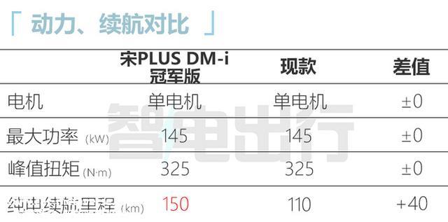 比亚迪官宣：新宋PLUS降价1.9万！再加长！银河L7还香吗？