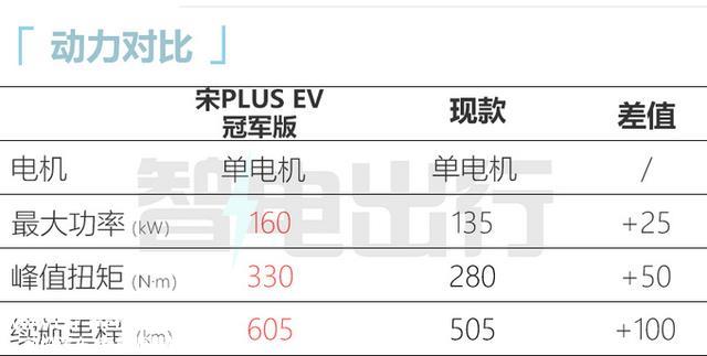 比亚迪官宣：新宋PLUS降价1.9万！再加长！银河L7还香吗？