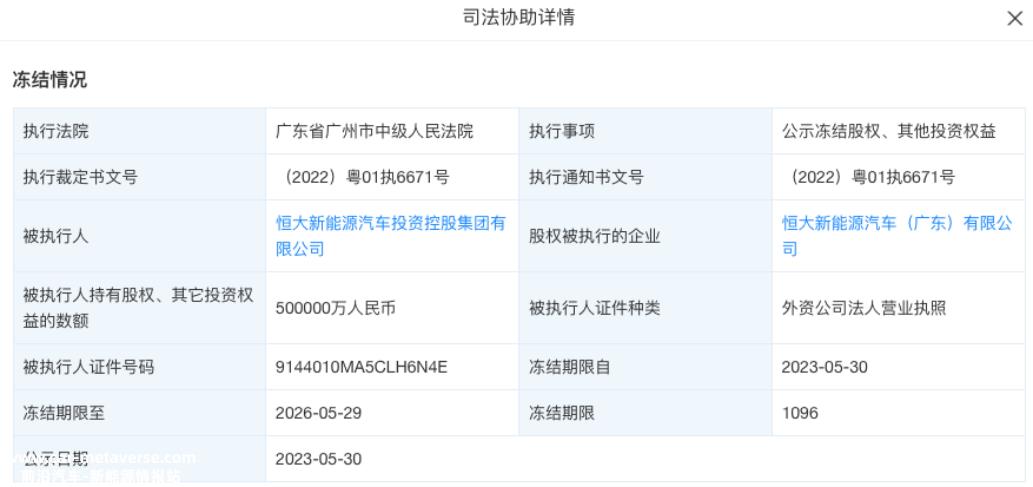 恒大新能源汽车怎么了?造车之路曲折不幸的是,真金白银被砸碎了
