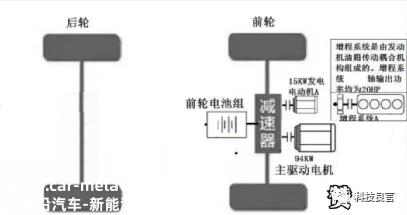 新能源汽车快速充电价格