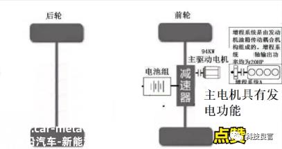 新能源汽车快速充电价格