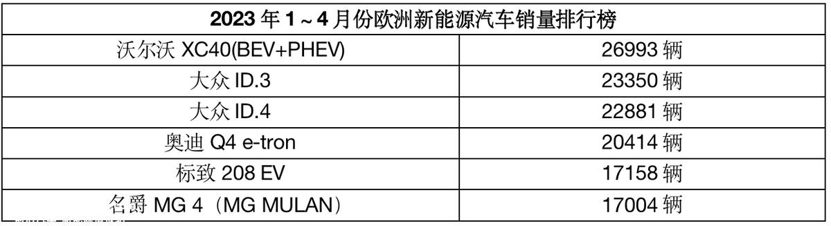 为什么新能源汽车拉胯部到欧洲直接起飞?不符合中国市场的产品定