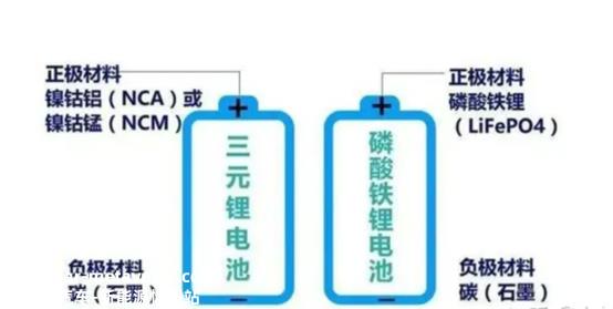 电动汽车更容易起火?看了这么多事故,很多人说电动车比燃料汽车