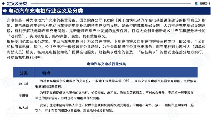 中国电动汽车充电桩行业市场竞争及发展趋势分析报告