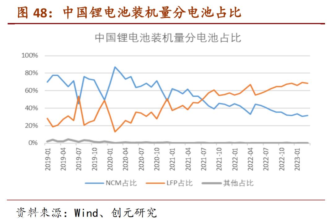 动力电池霸主强强会面,一代宁王将在哪里?