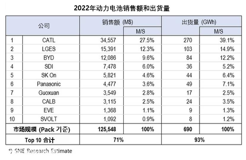 韩国汽车电池行业能成为下一个吗?半导体奇迹