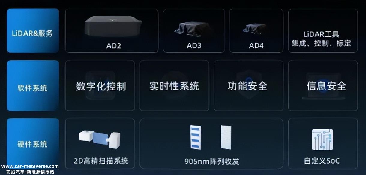 世界上第一个512激光雷达平台北醒应龙