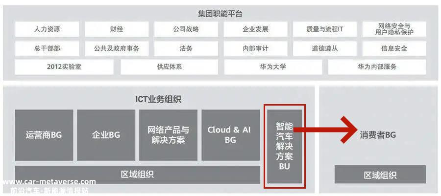 是时候揭秘华为的汽车战略了