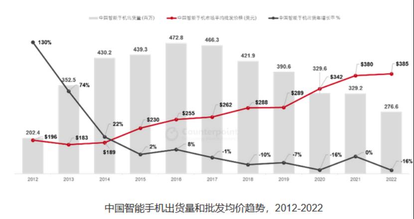 为什么90%的手机品牌消失了?