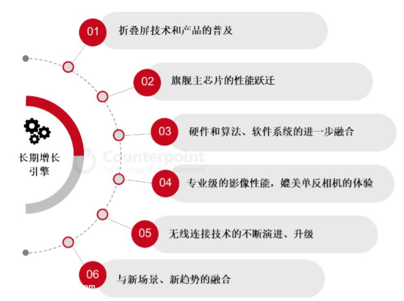 为什么90%的手机品牌消失了?