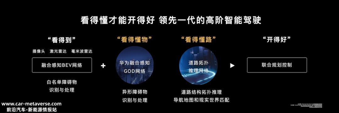 华为是否制造汽车已成为中国新能源汽车行业的最后一个谜题
