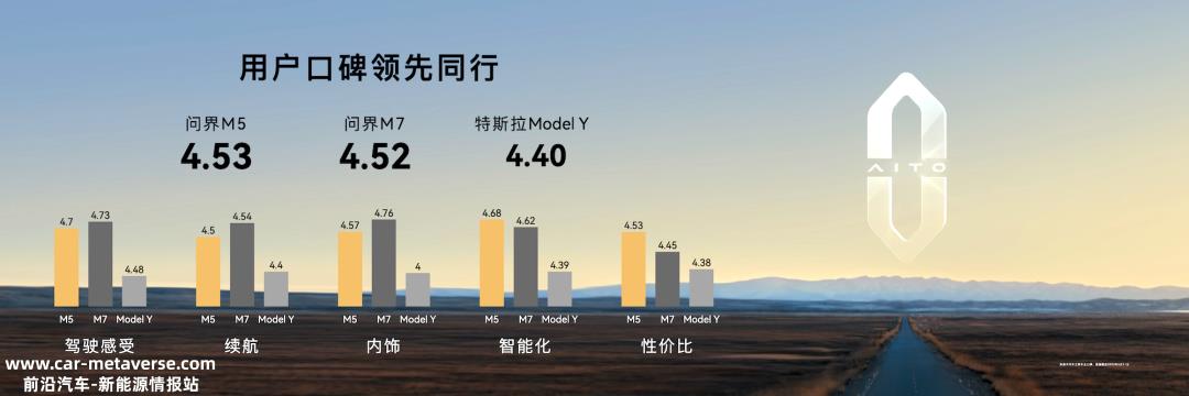华为是否制造汽车已成为中国新能源汽车行业的最后一个谜题