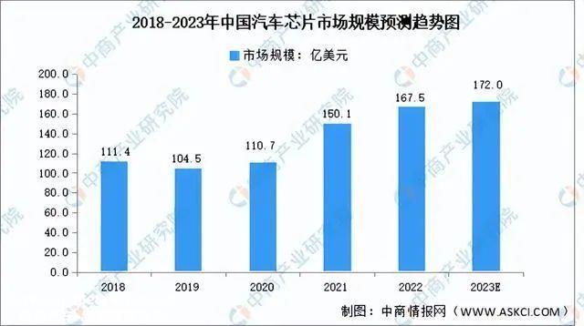 差异化操作系统可能成为未来智能汽车产品实力和突出品牌特色关键