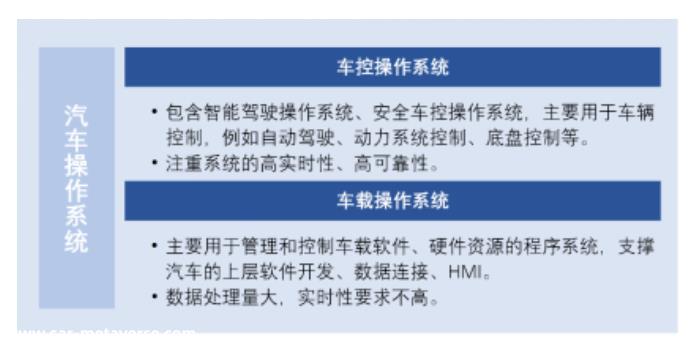 差异化操作系统可能成为未来智能汽车产品实力和突出品牌特色关键