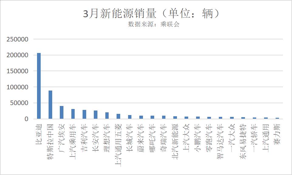 华为小米,两个极端华为和小米在造车方面都很尴尬