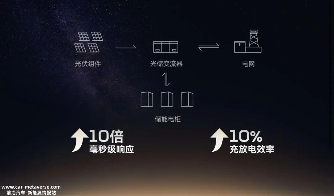 头动力电池公司参加光伏活动SNEC,共同推出新产品