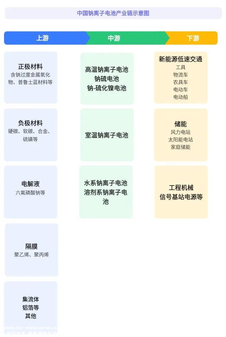 固态电池:未来全固态,现在半固态从市场应用的过程