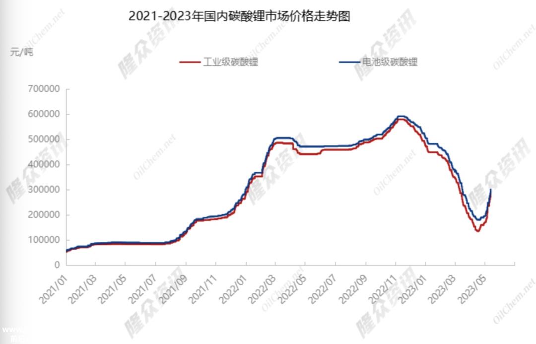 固态电池:未来全固态,现在半固态从市场应用的过程