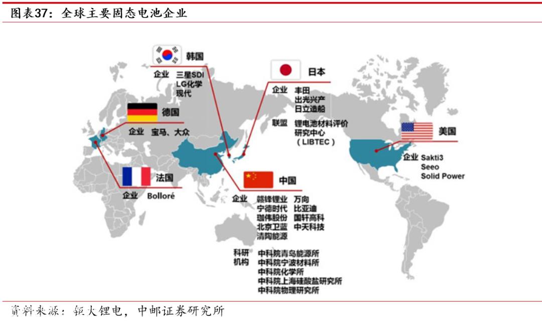 固态电池:未来全固态,现在半固态从市场应用的过程