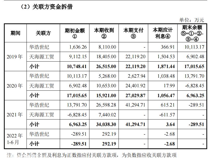 恩捷股份起诉同行金力股份三项专利 什么是资金拆解和关联交易?