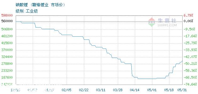 为什么钠离子电池“上车”不如预期?