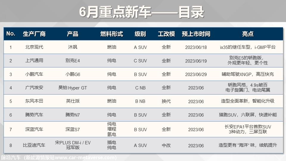 【联合发布】重点新车上市预告(2023年6月）