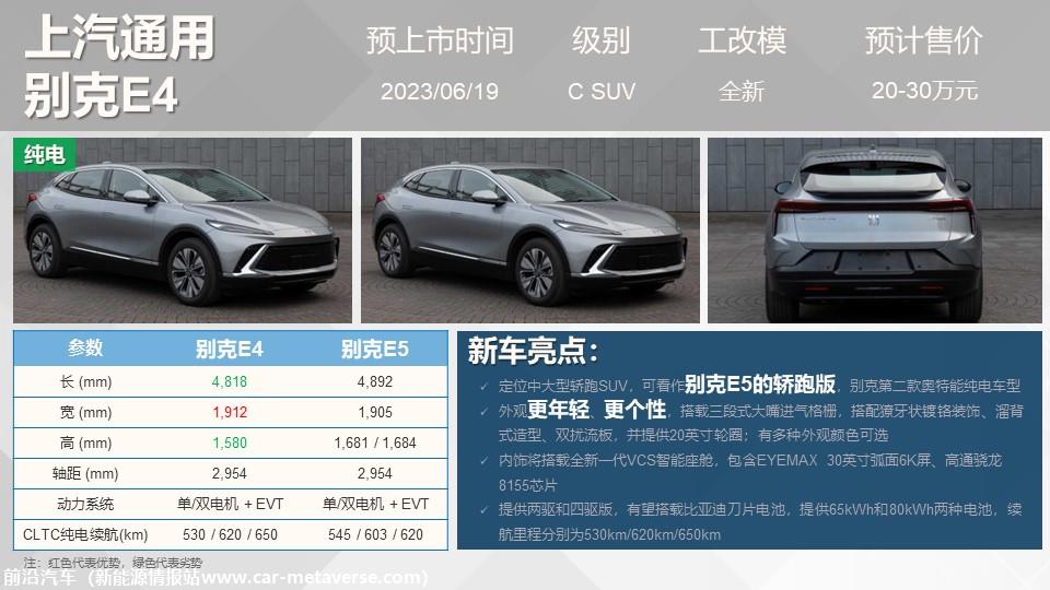 【联合发布】重点新车上市预告(2023年6月）