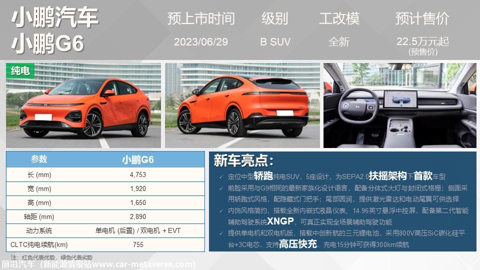 【联合发布】重点新车上市预告(2023年6月）