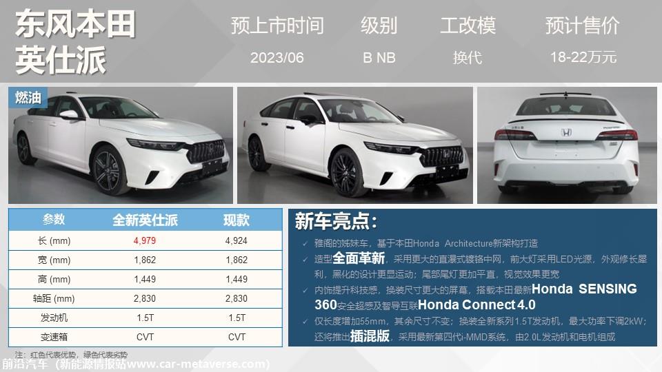 【联合发布】重点新车上市预告(2023年6月）