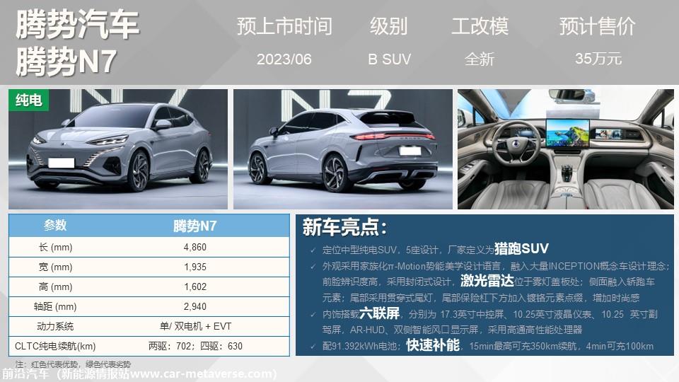 【联合发布】重点新车上市预告(2023年6月）