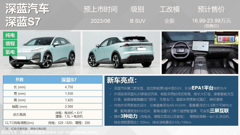 【联合发布】重点新车上市预告(2023年6月）