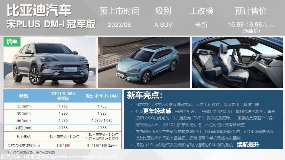 【联合发布】重点新车上市预告(2023年6月）