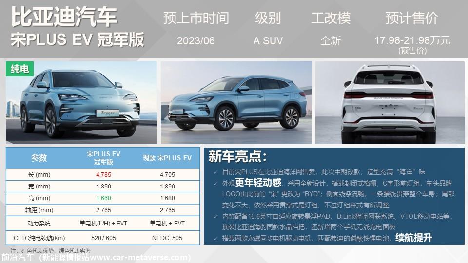 【联合发布】重点新车上市预告(2023年6月）